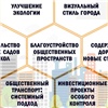 «Стираем тёмные пятна и работаем над стилем»: мэр Красноярска назвал топ-7 приоритетов для города на 2019 год
