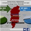 Красноярский край за полгода покинули более 24,5 тысячи человек