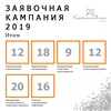 Заявочная кампания премии «Серебряный Лучник» — Сибирь завершилась