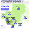 В Красноярском крае выросла доля выздоровевших от коронавируса. Но это все равно один из самых низких показателей в Сибири