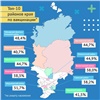 Специалисты составили новую карту районов-лидеров по темпам вакцинации в Красноярском крае