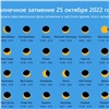 Вакцина через нос, двойные заборы и солнечное затмение: главные события в Красноярском крае за 14 сентября