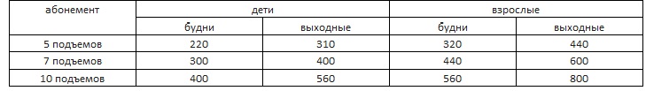 Фанпарк «Бобровый лог» пригласил красноярцев совершить первый спуск сезона Фанпарк «Бобровый лог» пригласил красноярцев совершить первый спуск сезона