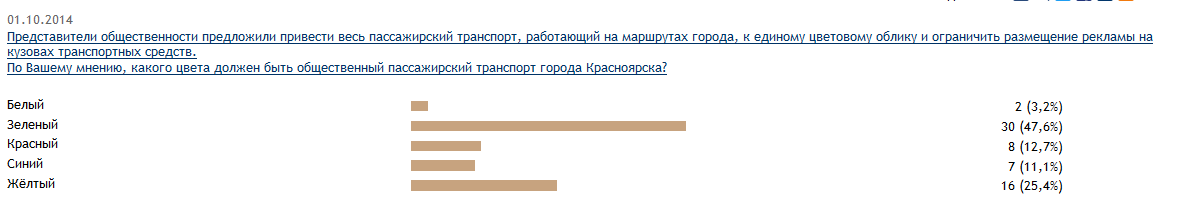 В голосовании за цвет красноярских маршруток лидирует зеленый В голосовании за цвет красноярских маршруток лидирует зеленый