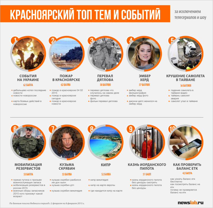 Топ Яндекса Топ Яндекса